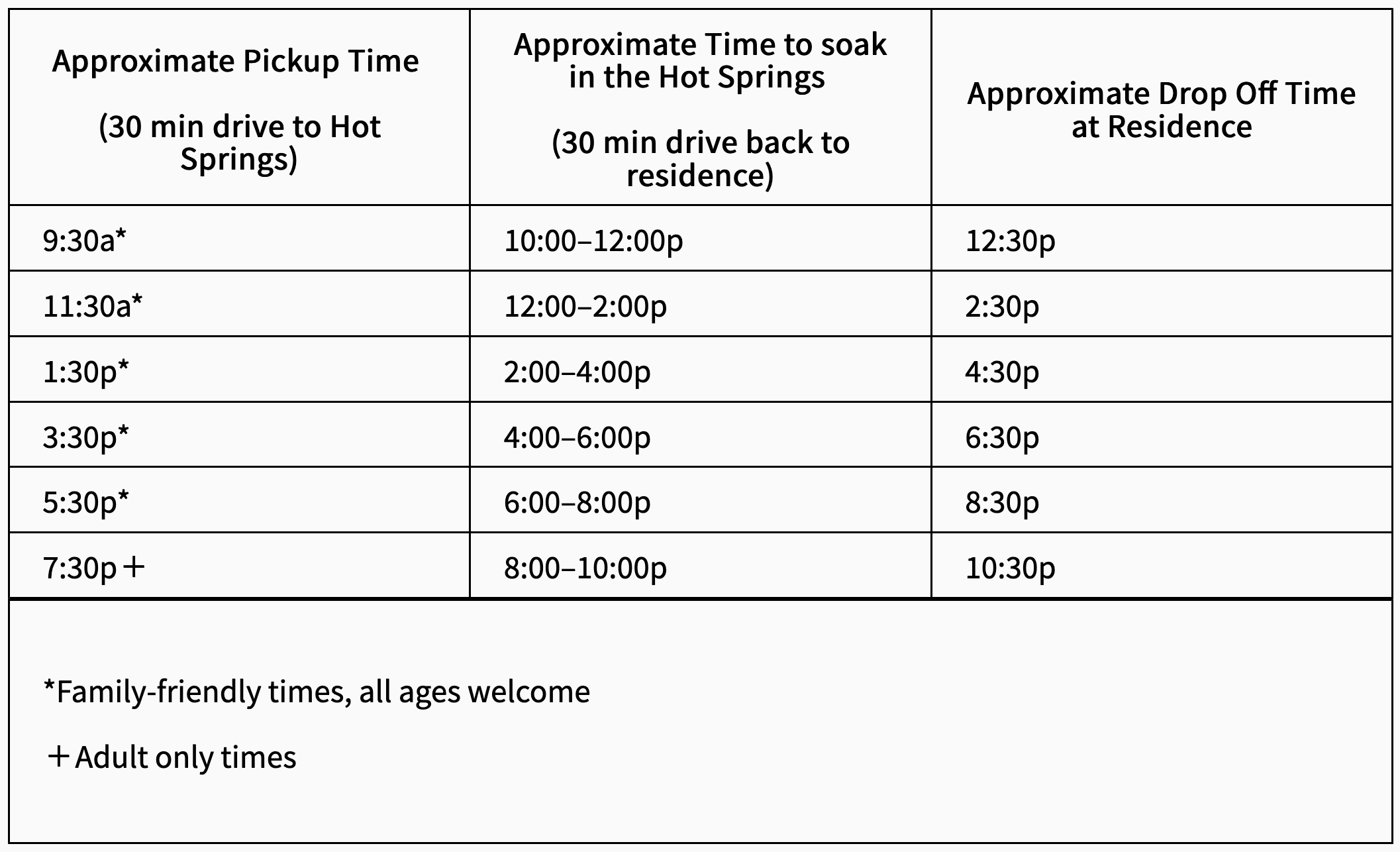 How long is my trip table